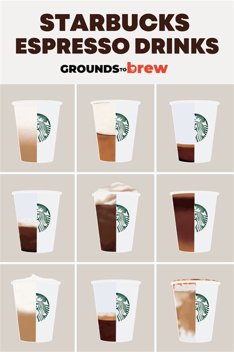 what starbucks drink are you most similar to